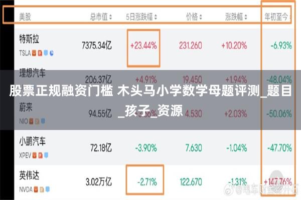 股票正规融资门槛 木头马小学数学母题评测_题目_孩子_资源