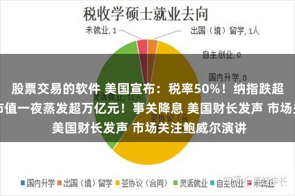 股票交易的软件 美国宣布：税率50%！纳指跌超300点 英伟达市值一夜蒸发超万亿元！事关降息 美国财长发声 市场关注鲍威尔演讲