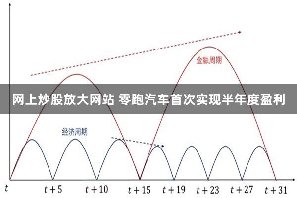 网上炒股放大网站 零跑汽车首次实现半年度盈利