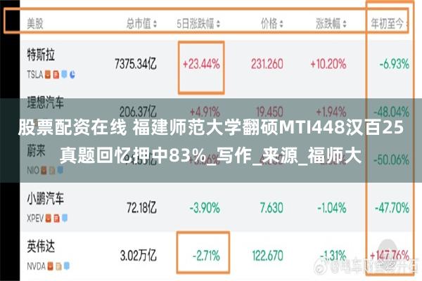 股票配资在线 福建师范大学翻硕MTI448汉百25真题回忆押中83%_写作_来源_福师大
