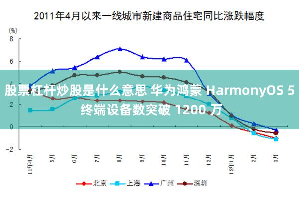 股票杠杆炒股是什么意思 华为鸿蒙 HarmonyOS 5 终端设备数突破 1200 万